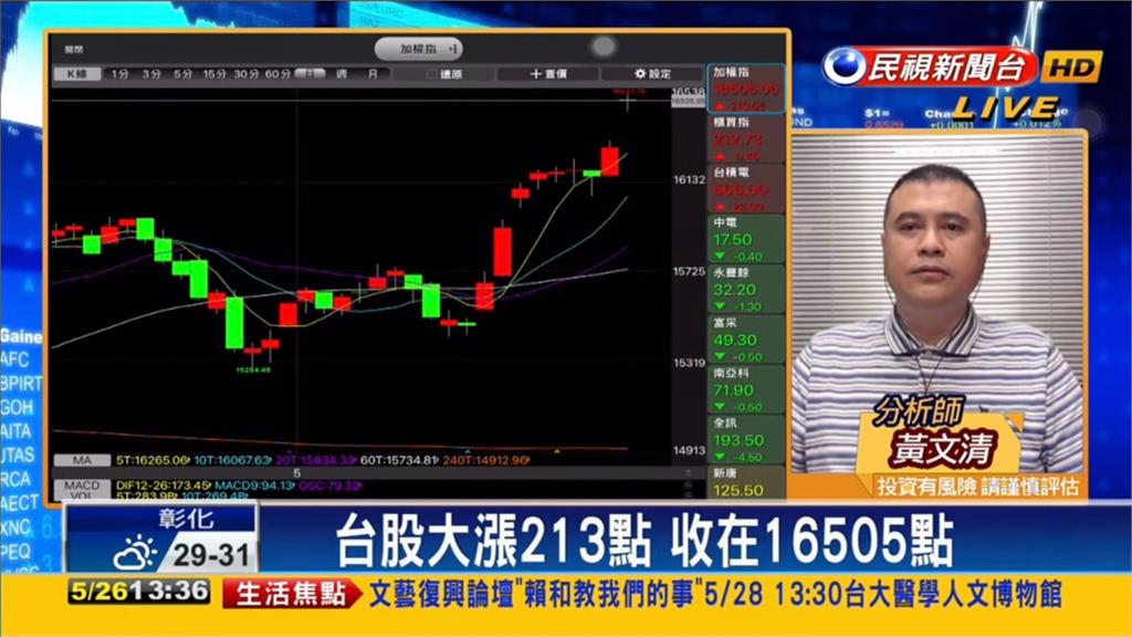 台積電ADR漲11%!專家:2相關股直接受惠