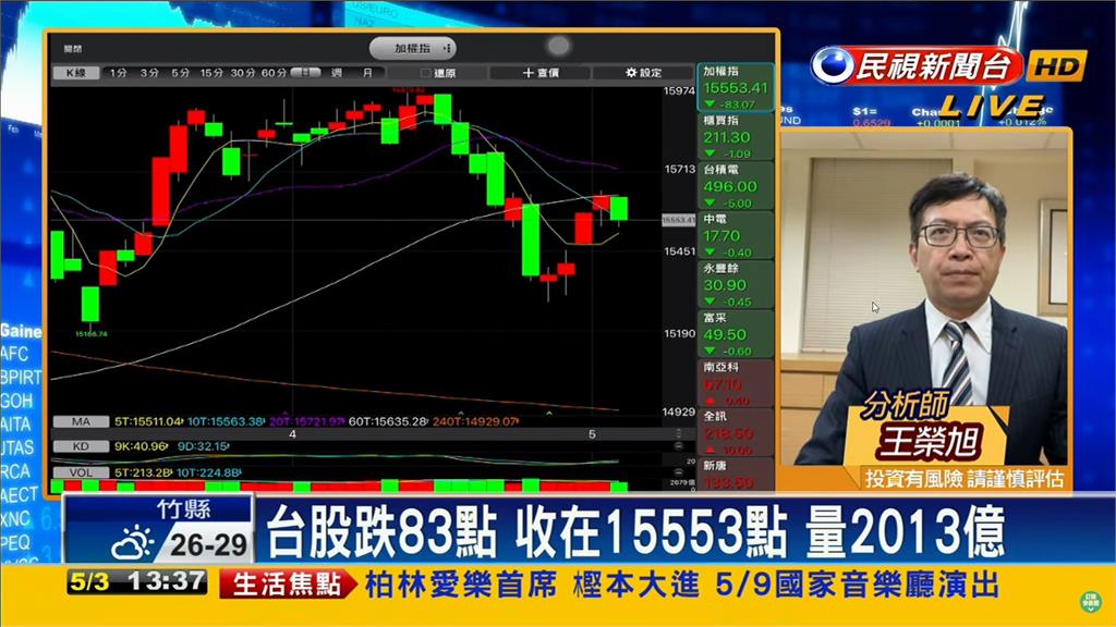 美銀行股暴跌引憂慮!專家:降低1類股