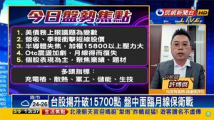 台股漲28點重返月線！專家驚：軍工走勢意外