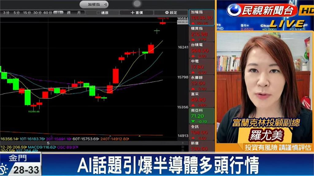 AI股發威!專家揭「這類股」要留意