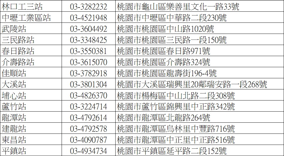 買咖啡送鳳梨!中油歡慶77歲生日 力挺台灣農民 中油送鳳梨