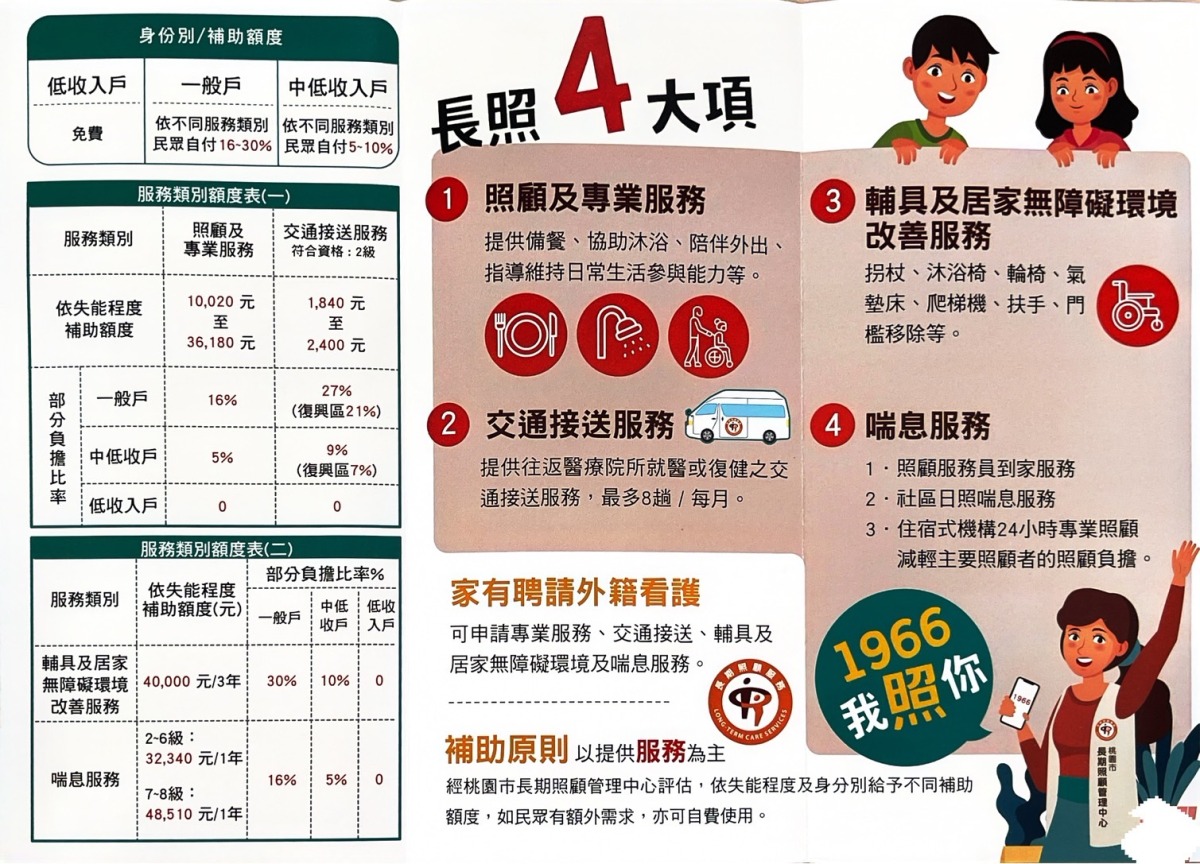 幫媽媽分擔!撥打長照1966減緩照顧壓力 宣導單張2