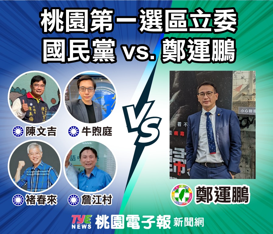 國民黨桃園第一選區立委初選 桃園電子報網路民調「他」獲勝