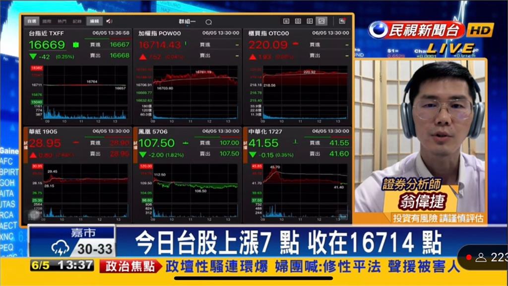 Fed傳暫停升息!1類股成領漲指標