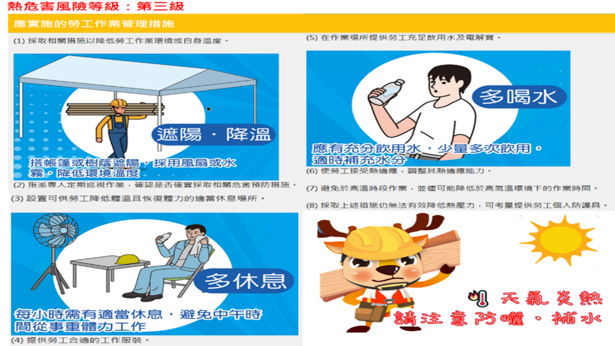 高溫警報!桃園勞檢處籲企業落實熱危害預防措施