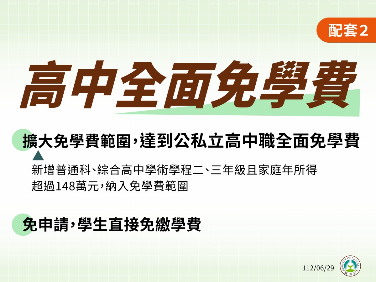 高中職全面免學費!拉近公私校學雜費差距方案明年2月上路 1120629 行政院會記者會圖卡 教育部 page 0009