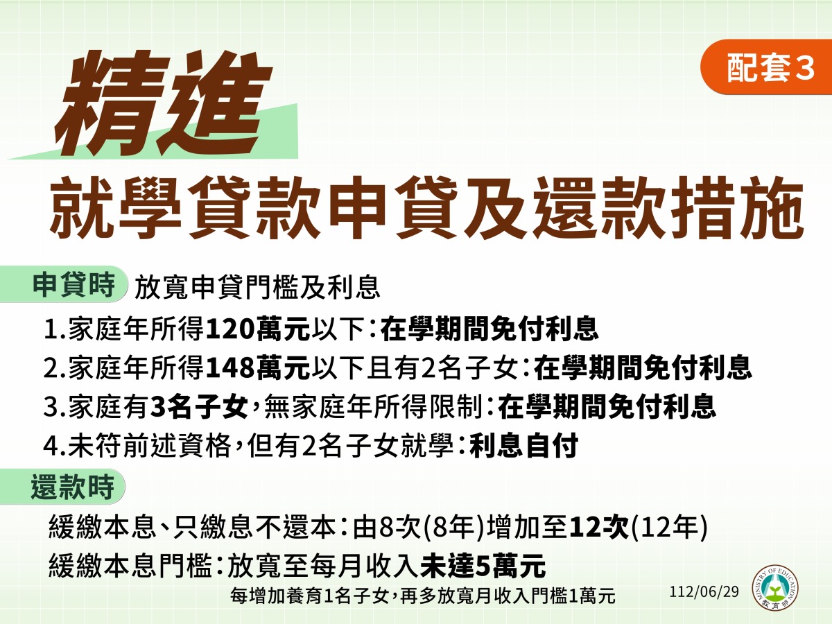 高中職全面免學費!拉近公私校學雜費差距方案明年2月上路 1120629 行政院會記者會圖卡 教育部 page 0010