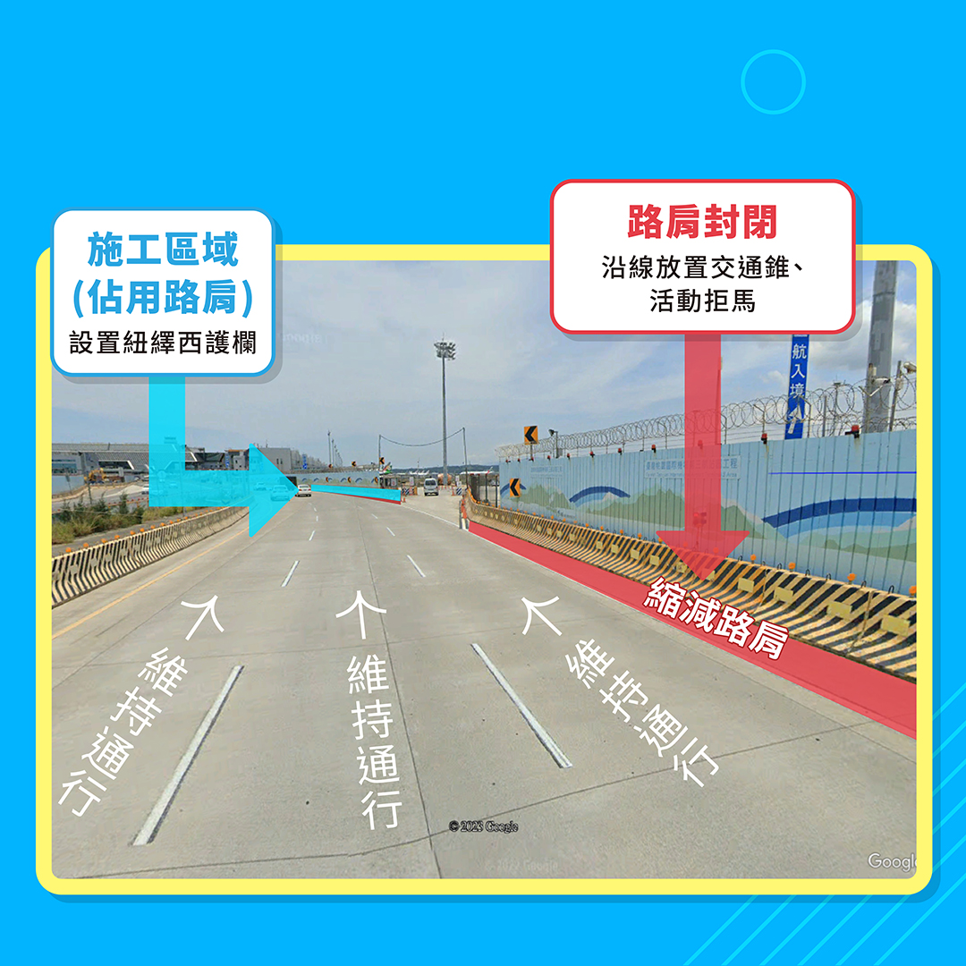 2 桃園機場628 77期間航站南路往東進機場方向，過車行地下道後，封閉路肩共264公尺，維持原3車道通行。
