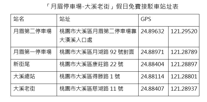 紓解假日車潮 大溪老街免費接駁車7/1起試辦 2023629142 26 2