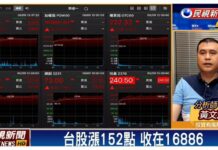 AI族群帶動電子股!3強勢個股一次看