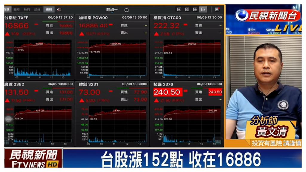 AI族群帶動電子股!3強勢個股一次看
