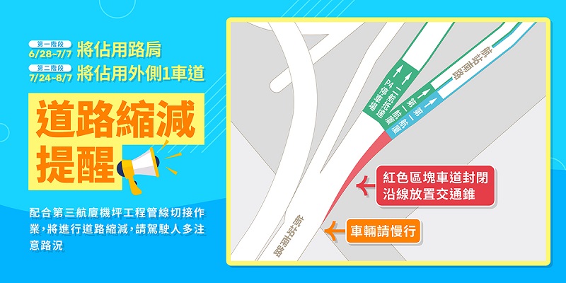 小心慢行!桃機6/28~8/7限縮航站南路部分進場車道 3113.543654