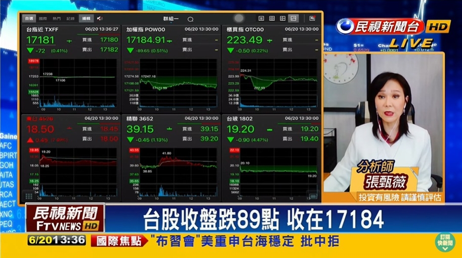 台股端午節前賣壓重!專家看好多頭氣勢攻萬八