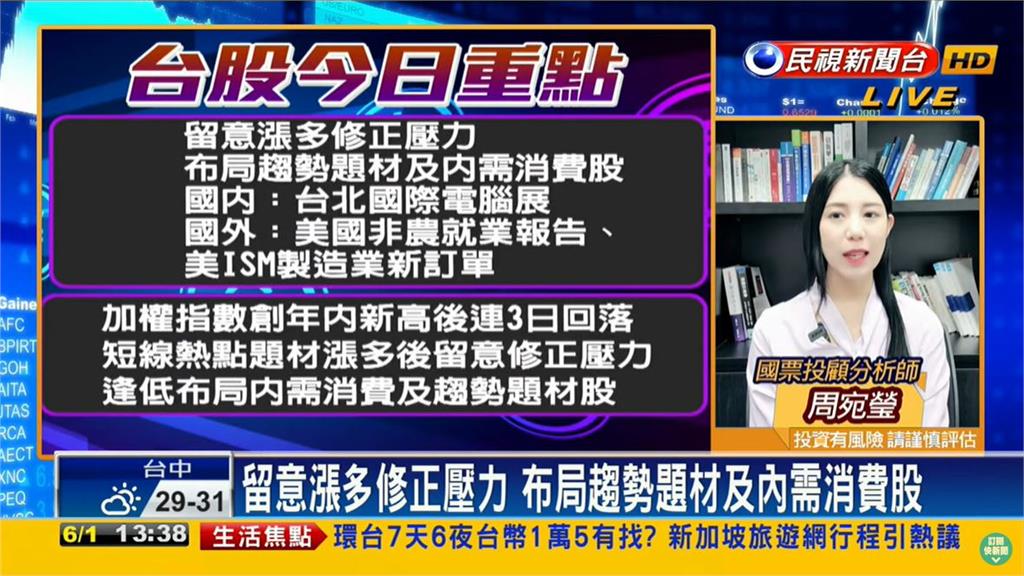 連3回落!專家曝聚焦「6類股」