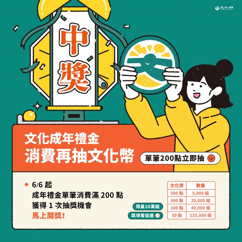 1200點文化成年禮金明起發放 加碼抽獎活動「放大點數」 66c3341c 1a2e 499b b784 f0589b50f513