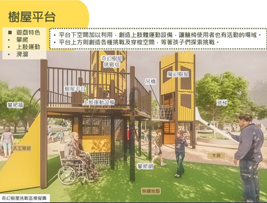 中壢光明公園打造旗艦型共融式遊戲場 預計明年9月啟用 9 奇幻樹屋挑戰區模擬圖
