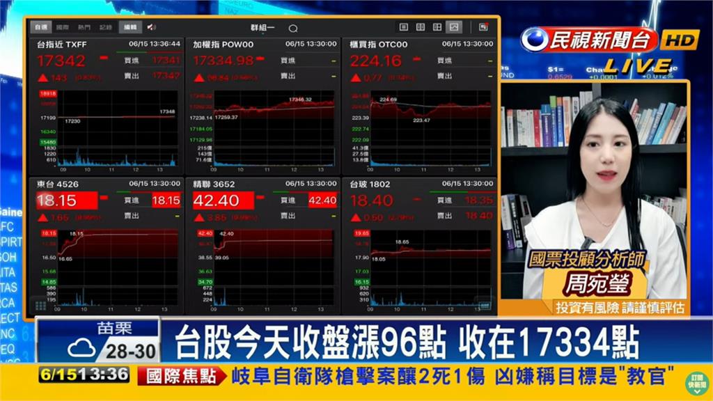 航空股續強!宜逢低布局「6類股」