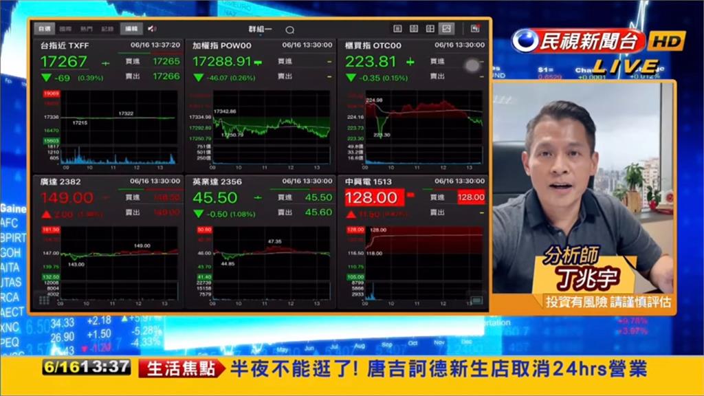 台股收盤跌46點!專家曝端午前2關鍵操作