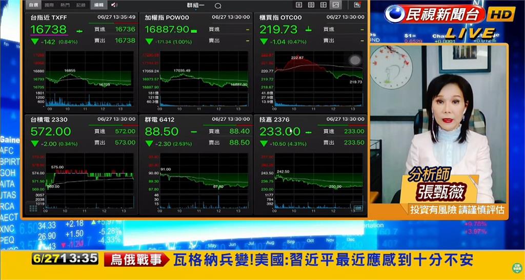 AI類股領跌!專家點女股神1操作