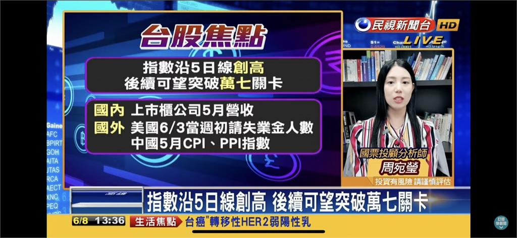 大盤賣壓出籠!分析師曝觀察指標