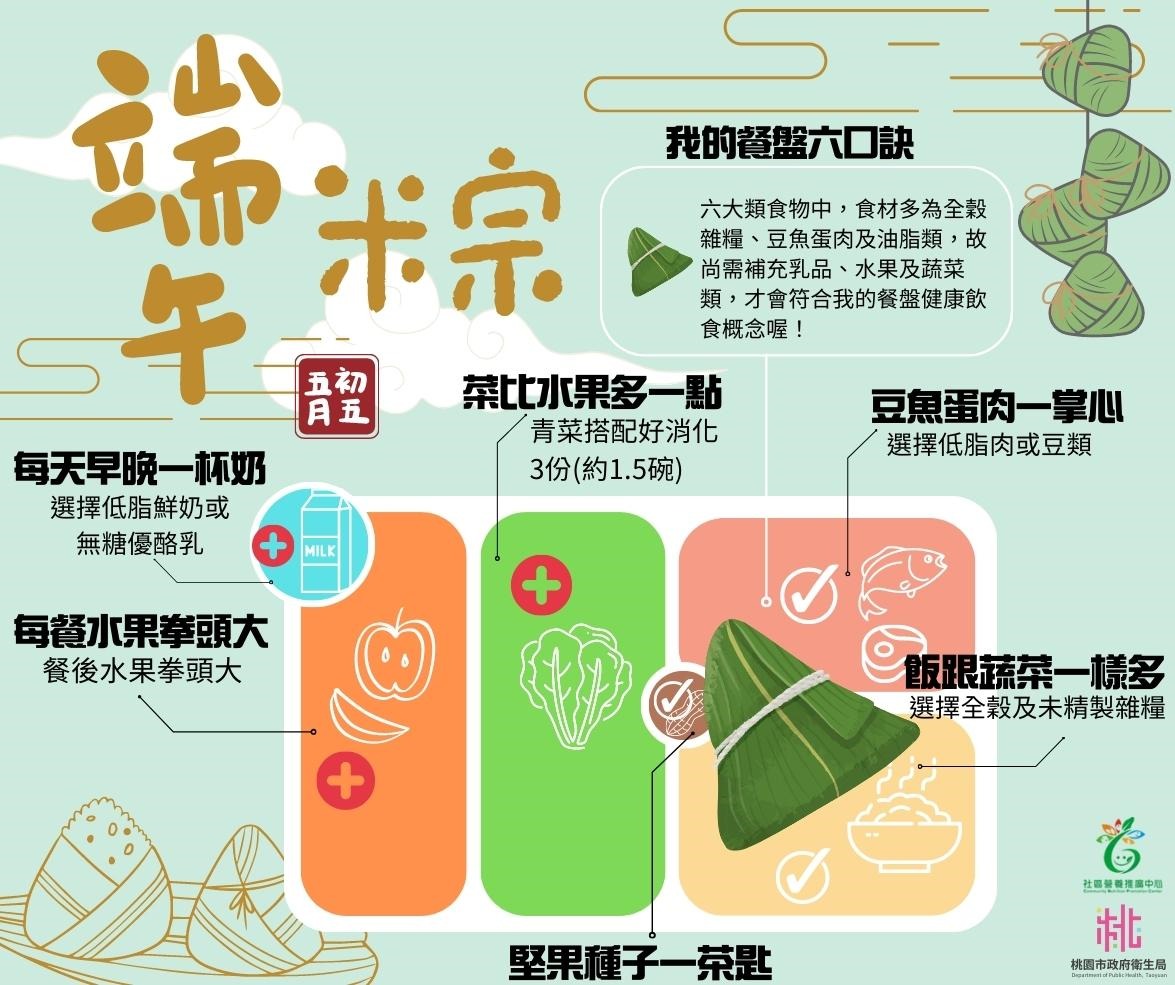 端午吃粽勿放縱 搭配蔬果攝取健康少負擔 新聞稿照片2