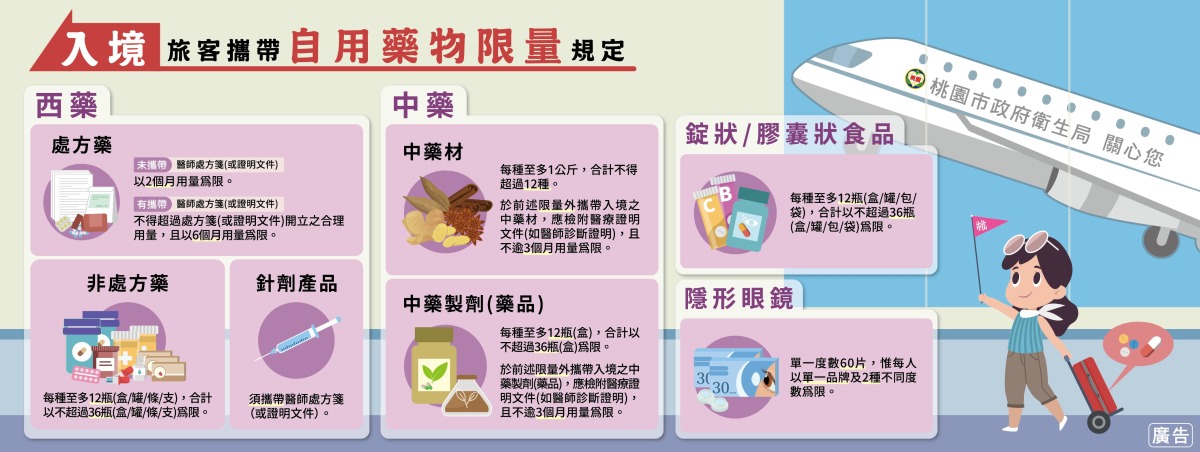 出國血拼注意!攜帶藥品、隱眼入境 超過這數量最高可罰2百萬 桃園市衛生局入境旅客自用藥