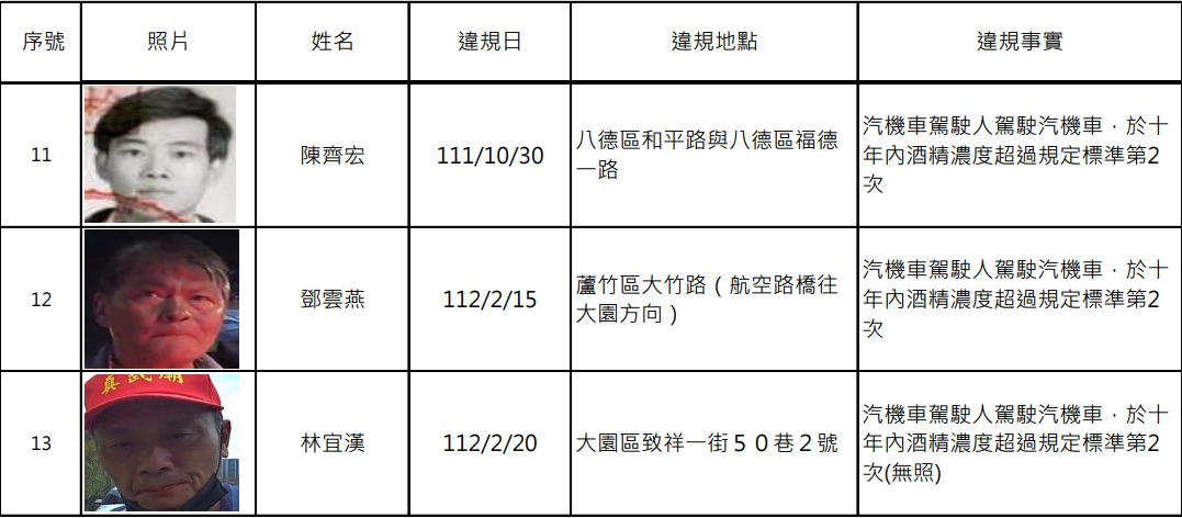 桃園酒駕累犯+13 姓名、照片、違規地點公開 螢幕擷取畫面 892