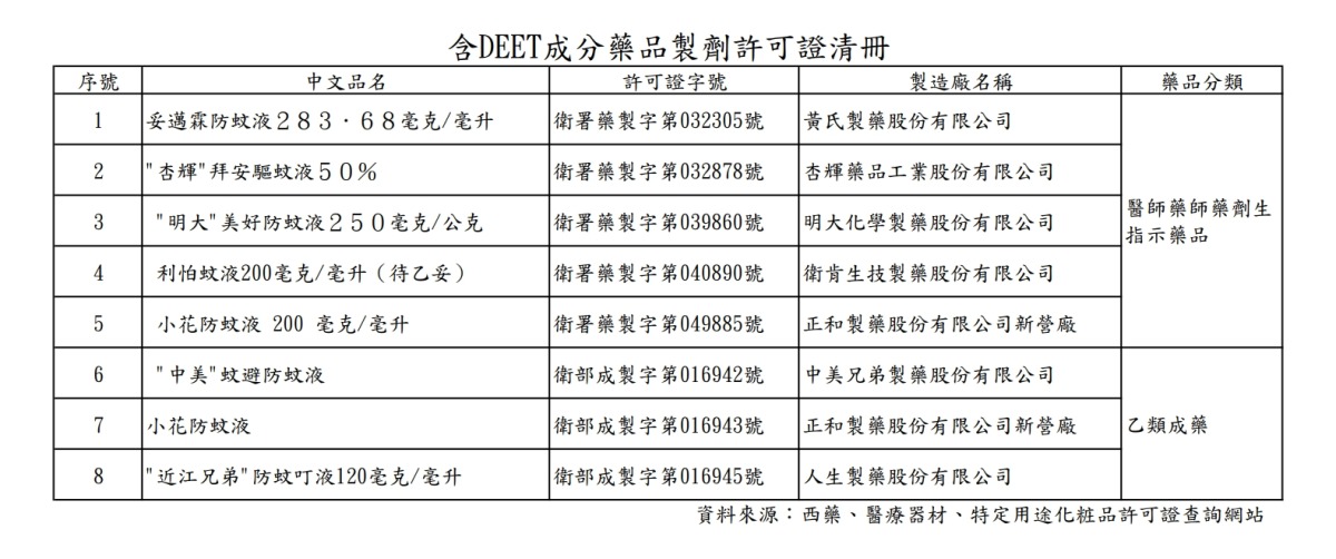 蚊蟲不叮咬!慎選防蚊產品兼顧效果又安全 1689823808315