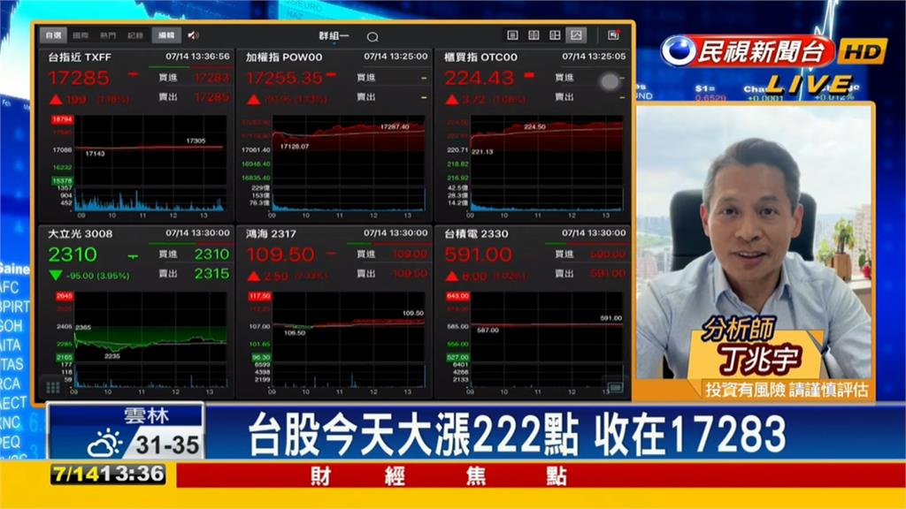 AI領漲「集團股」發威 專家曝1關鍵