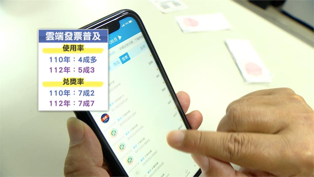 小確幸縮水 「雲端發票獎500元」將減少50萬組