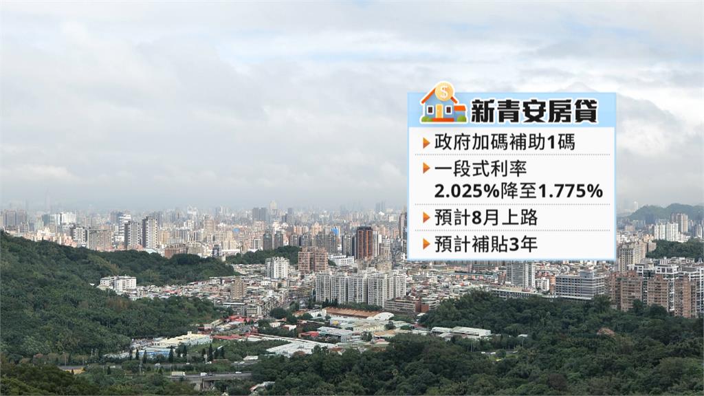 政院加碼「新青安房貸」 花敬群:房價將軟著陸