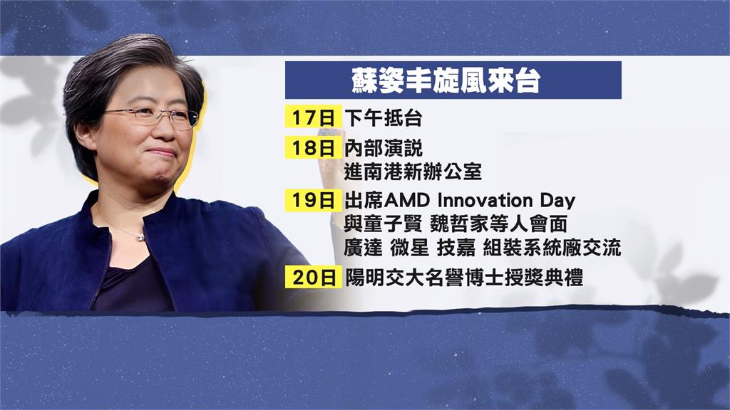 蘇姿丰訪台掀AI熱潮 台股創2年來最大量