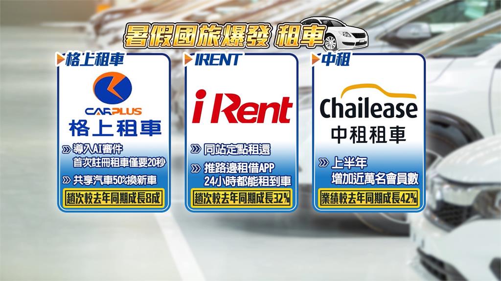 暑假國旅夯 租車業者換新車積極攬客