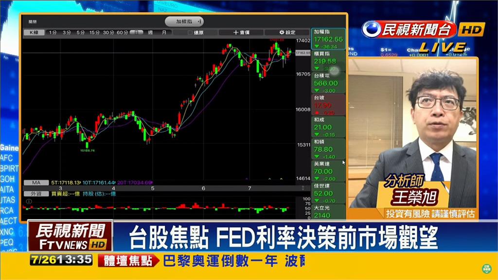 分析師點「AI還是主流」!留意1時機