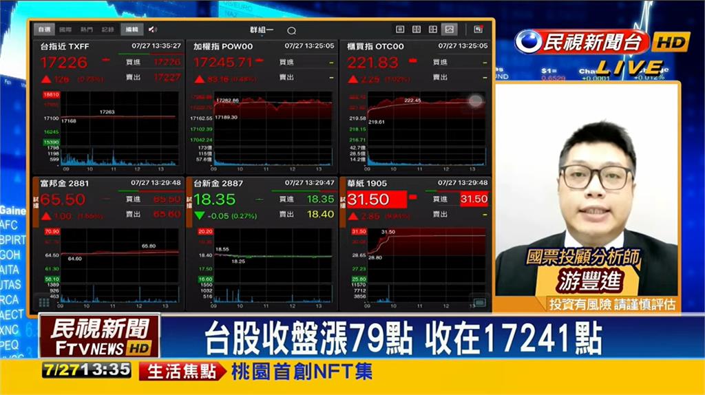 大盤突破17200點!分析師曝4操作方向