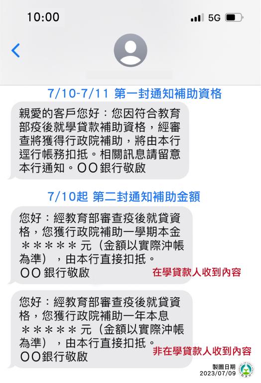 疫後學貸補助開跑 符合資格者今、明留意簡訊通知 教育部疫後就學貸款補助通知簡訊圖示 1
