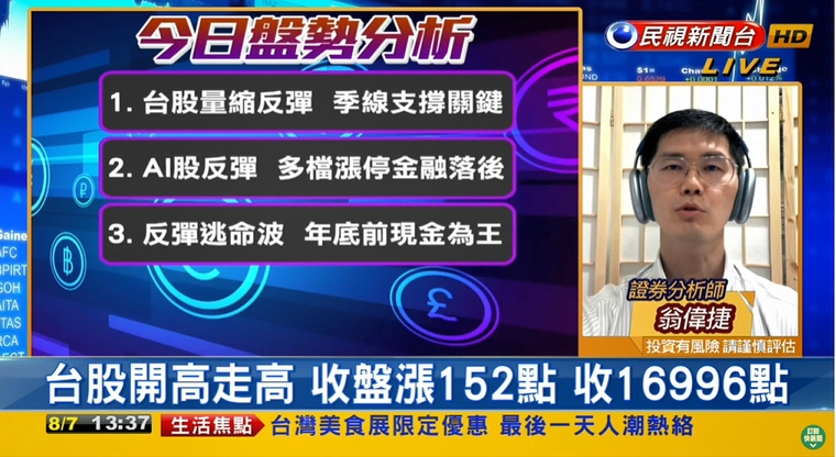 站回萬七!「1類股」走勢成關鍵