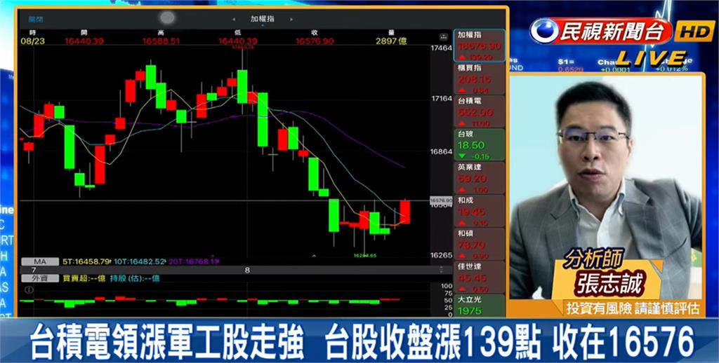 台積電領漲!專家揭「AI股關鍵」別錯過