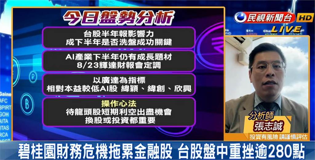 收盤跌207點!專家揭「背後訊息」解答了
