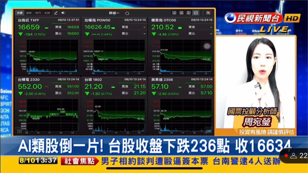 AI類股倒一片!分析師曝選股重點