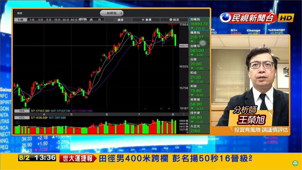 美信評遭降避險情緒濃!專家給1建議