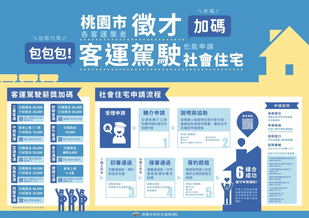 桃園交通局改善駕駛荒　公車司機可申請社宅