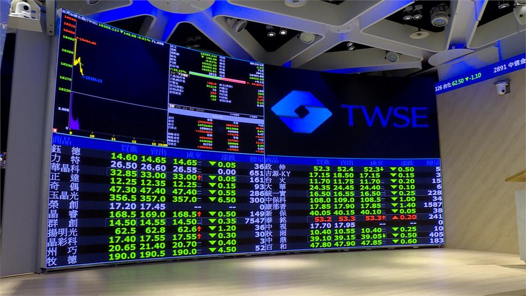 台股早盤下挫逾百點 AI概念股拉抬盤中跌幅收斂