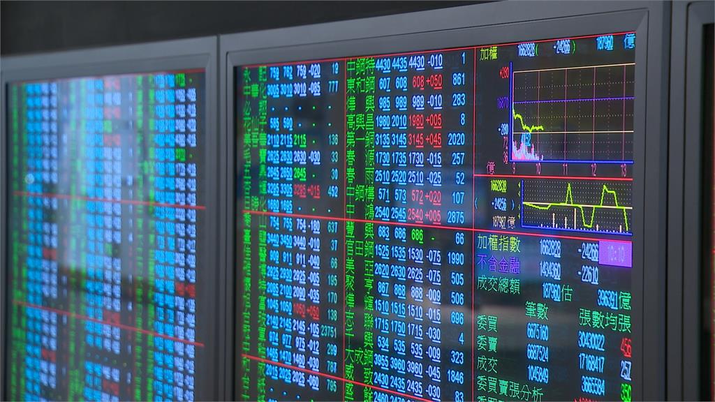 AI類股倒一片 拖累大盤指數大跌269點