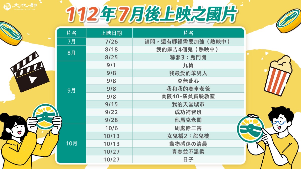精彩國片接力上檔 鬼月進電影院「試膽」 87adbb65 5a5b 4cf6 af58 93d898bb1889