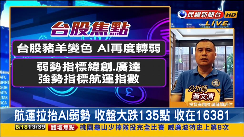 AI再轉弱!台股重摔135點⋯專家曝反彈契機