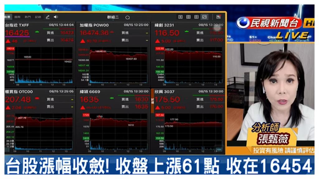 AI族群回神!專家揭3大考量進場再等等