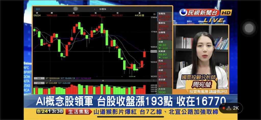 AI指標股仍為焦點!專家曝布局建議