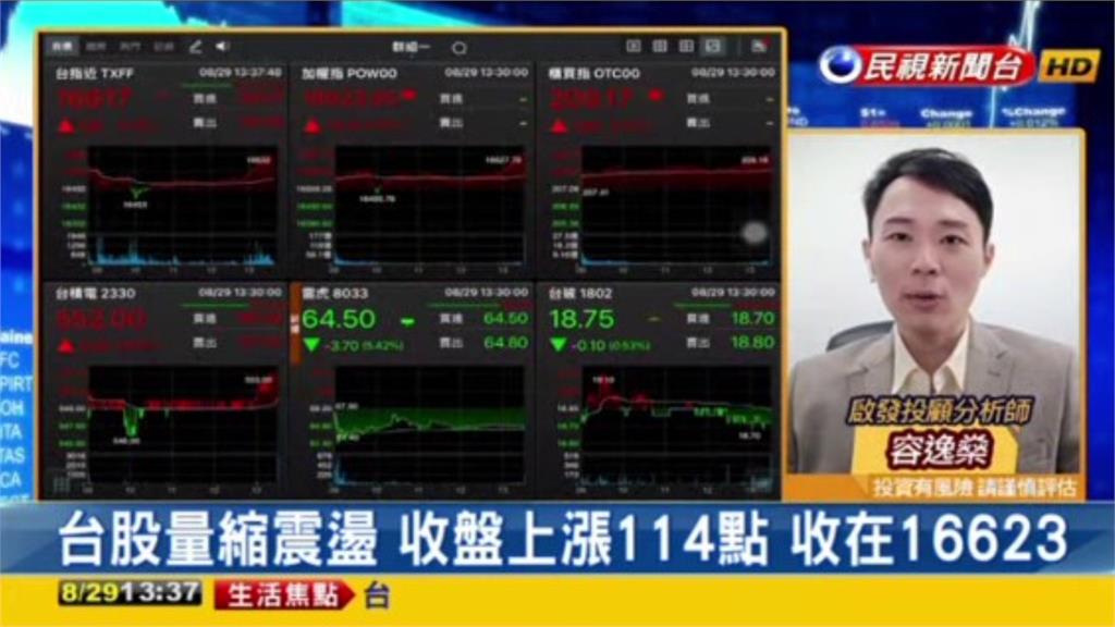 AI降溫震盪量縮！專家揭未來2主軸