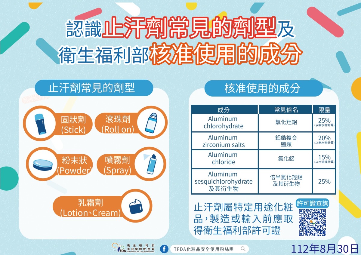 汗如雨下!掌握止汗劑使用時機 整天舒適清爽 手板 2 不當汗味戰士 止汗劑正確用
